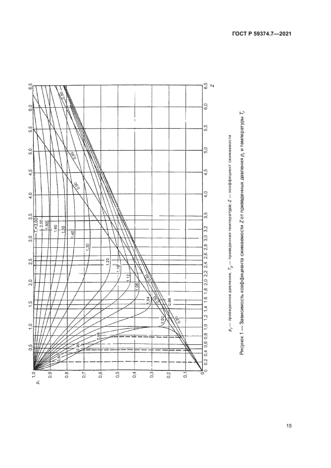 ГОСТ Р 59374.7-2021