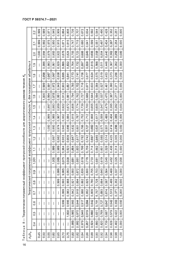 ГОСТ Р 59374.7-2021