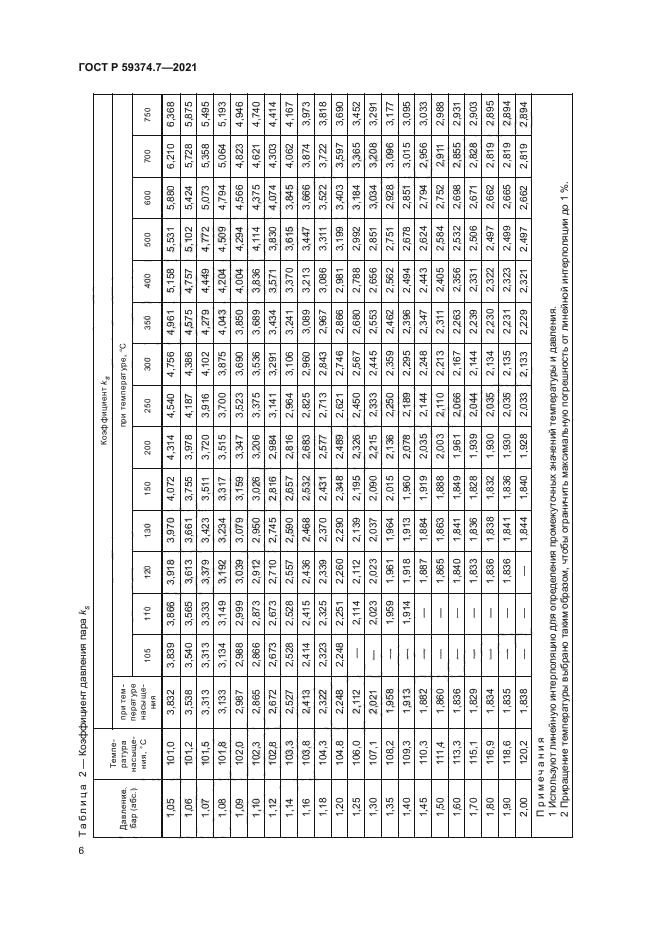 ГОСТ Р 59374.7-2021