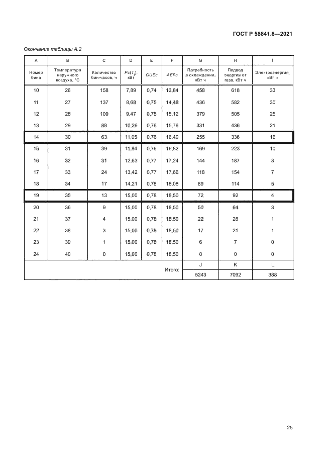 ГОСТ Р 58841.6-2021