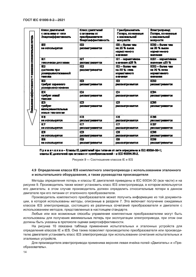 ГОСТ IEC 61800-9-2-2021