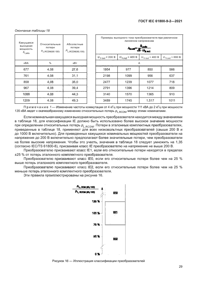 ГОСТ IEC 61800-9-2-2021