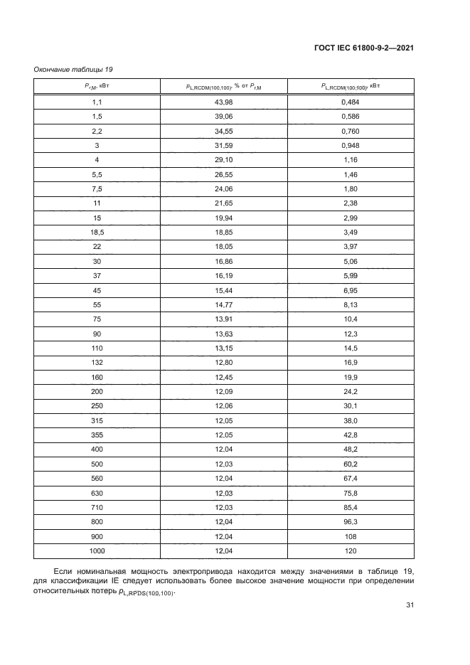 ГОСТ IEC 61800-9-2-2021