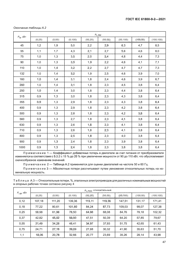 ГОСТ IEC 61800-9-2-2021