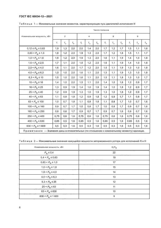 ГОСТ IEC 60034-12-2021