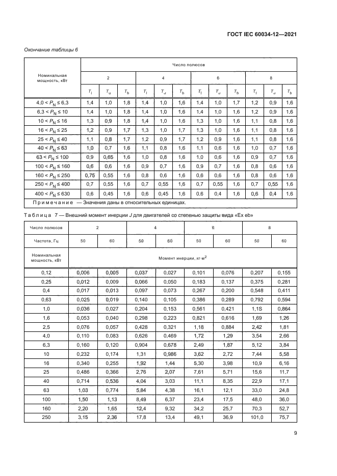 ГОСТ IEC 60034-12-2021