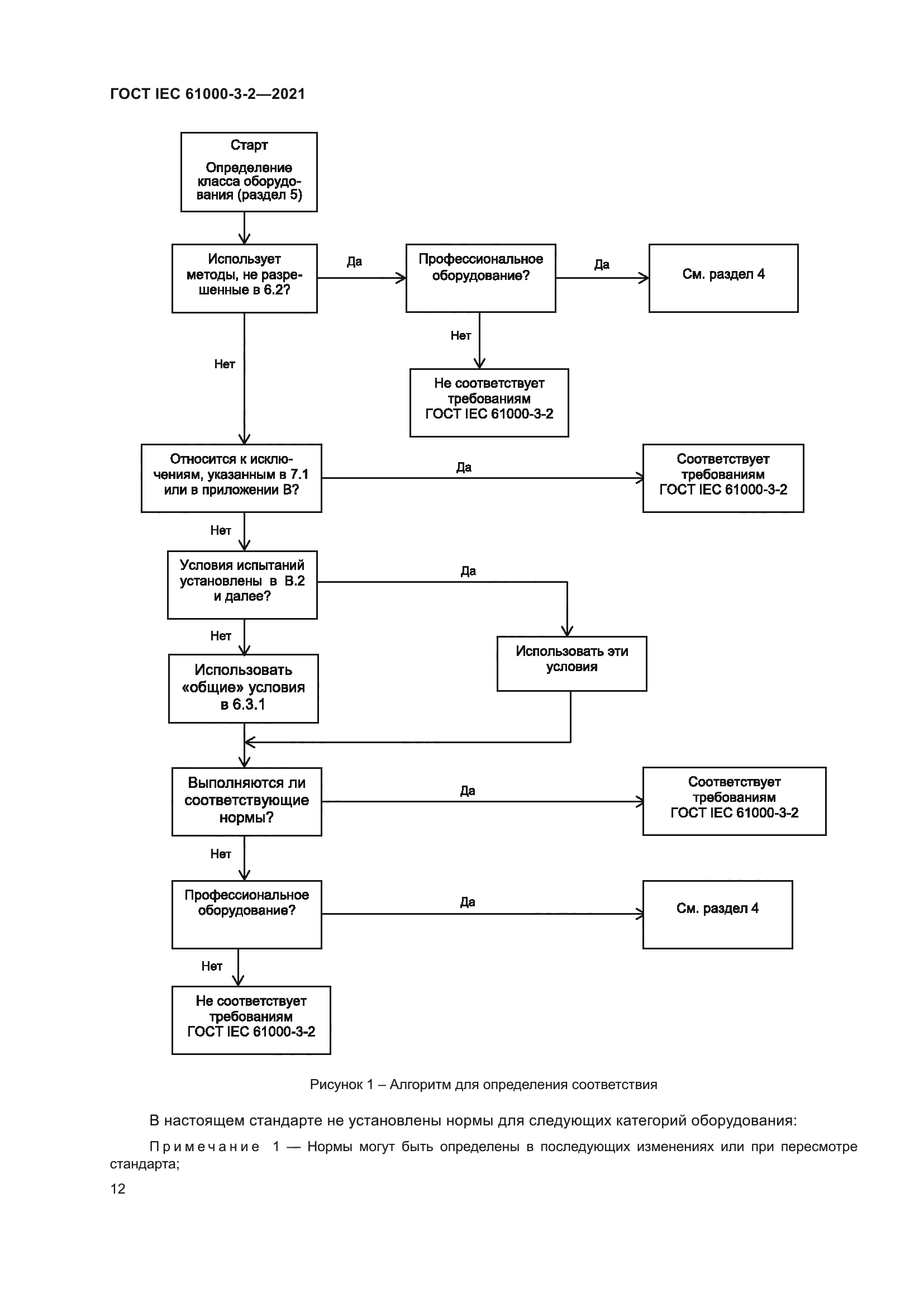 ГОСТ IEC 61000-3-2-2021