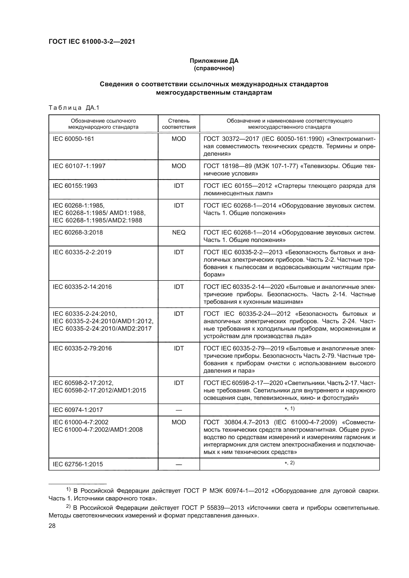 ГОСТ IEC 61000-3-2-2021