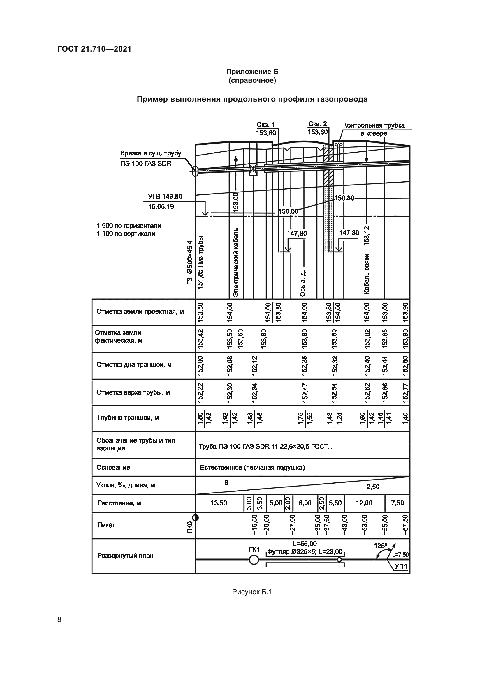 ГОСТ 21.710-2021