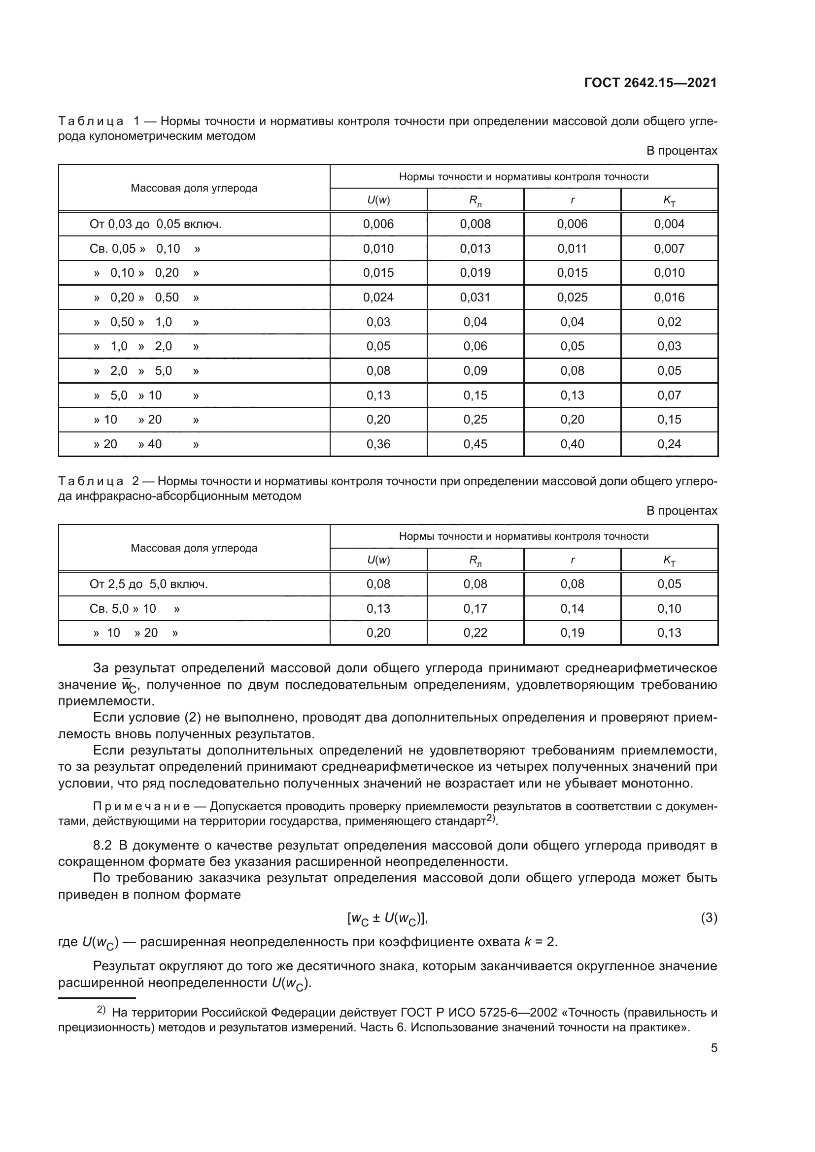 ГОСТ 2642.15-2021