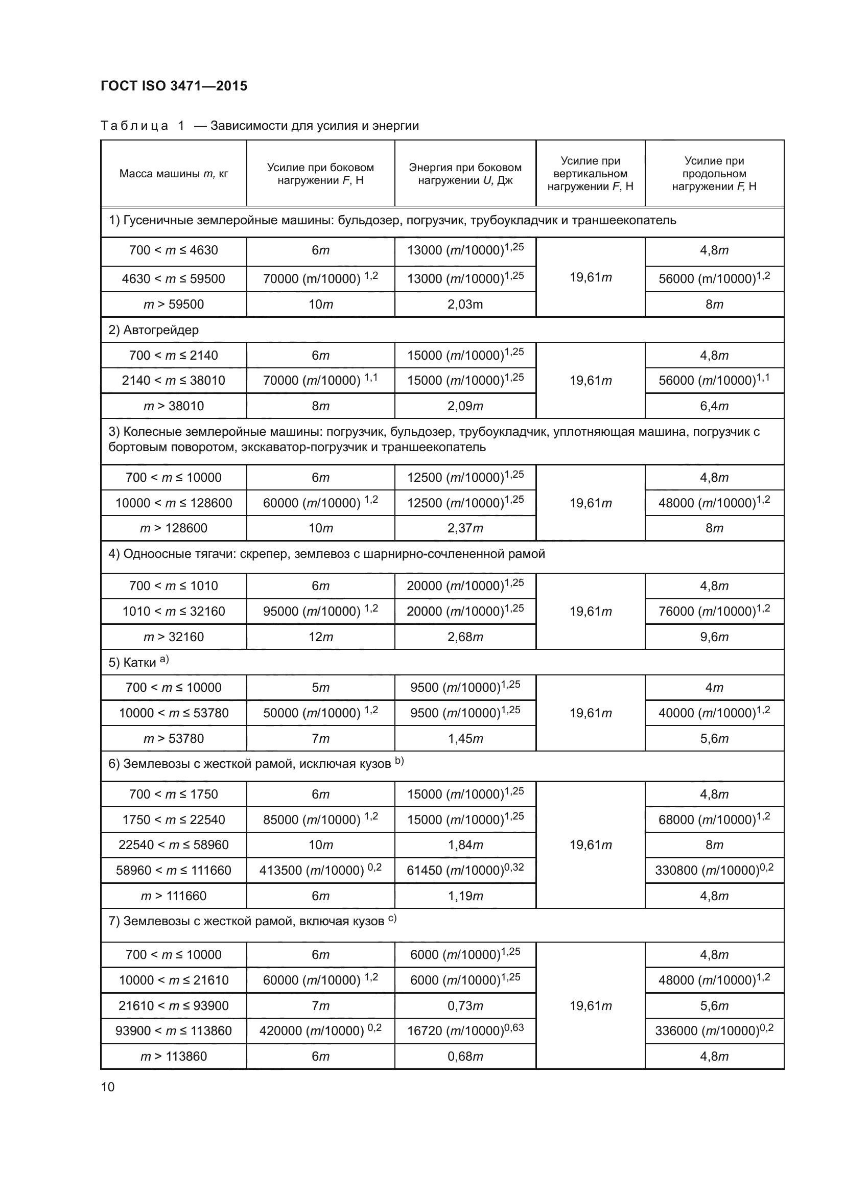 ГОСТ ISO 3471-2015