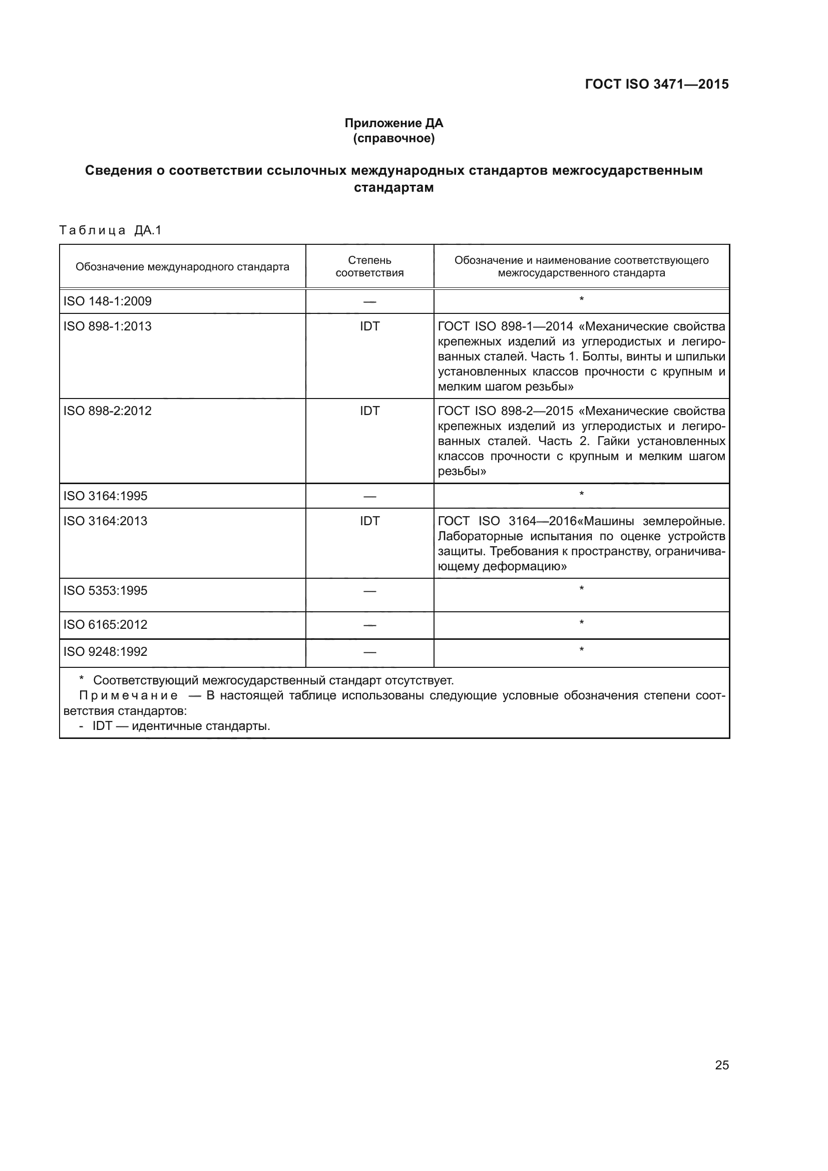 ГОСТ ISO 3471-2015