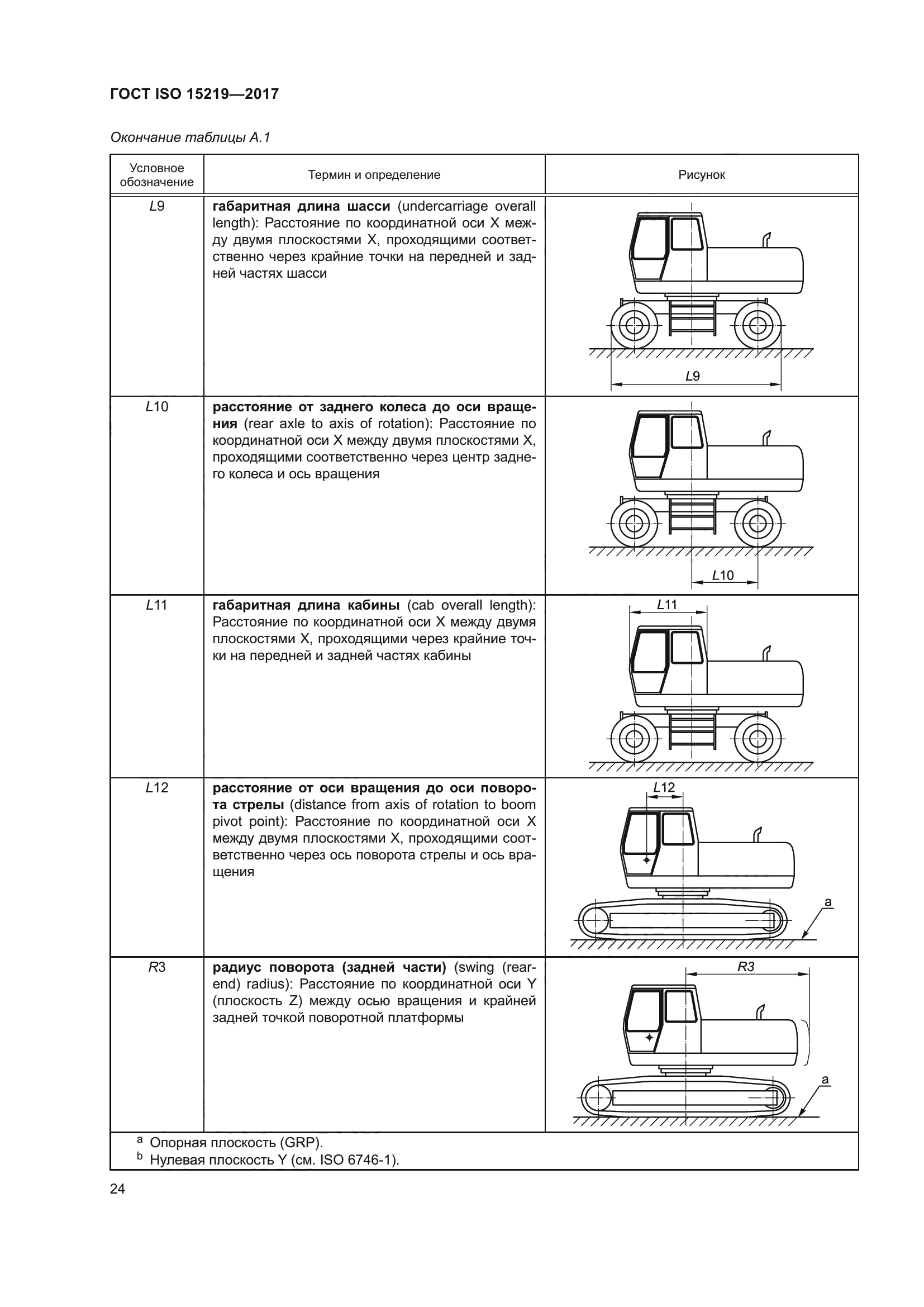 ГОСТ ISO 15219-2017