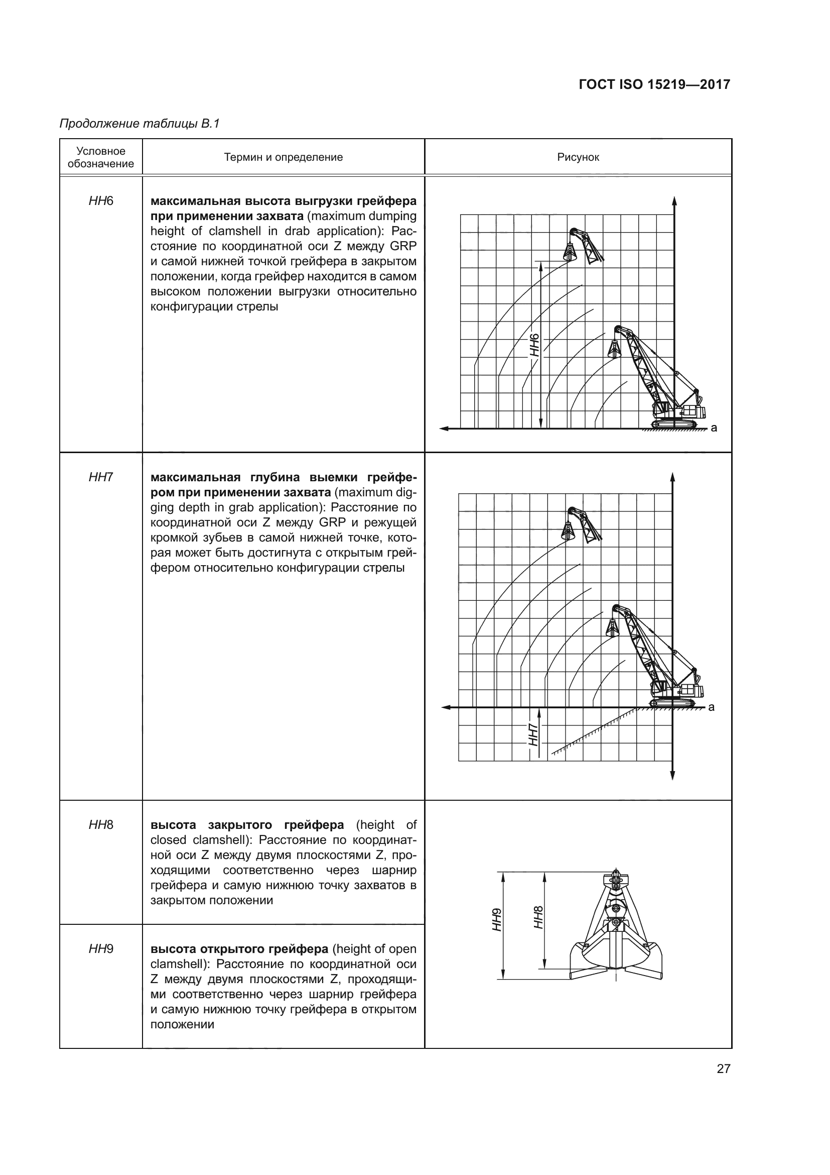 ГОСТ ISO 15219-2017