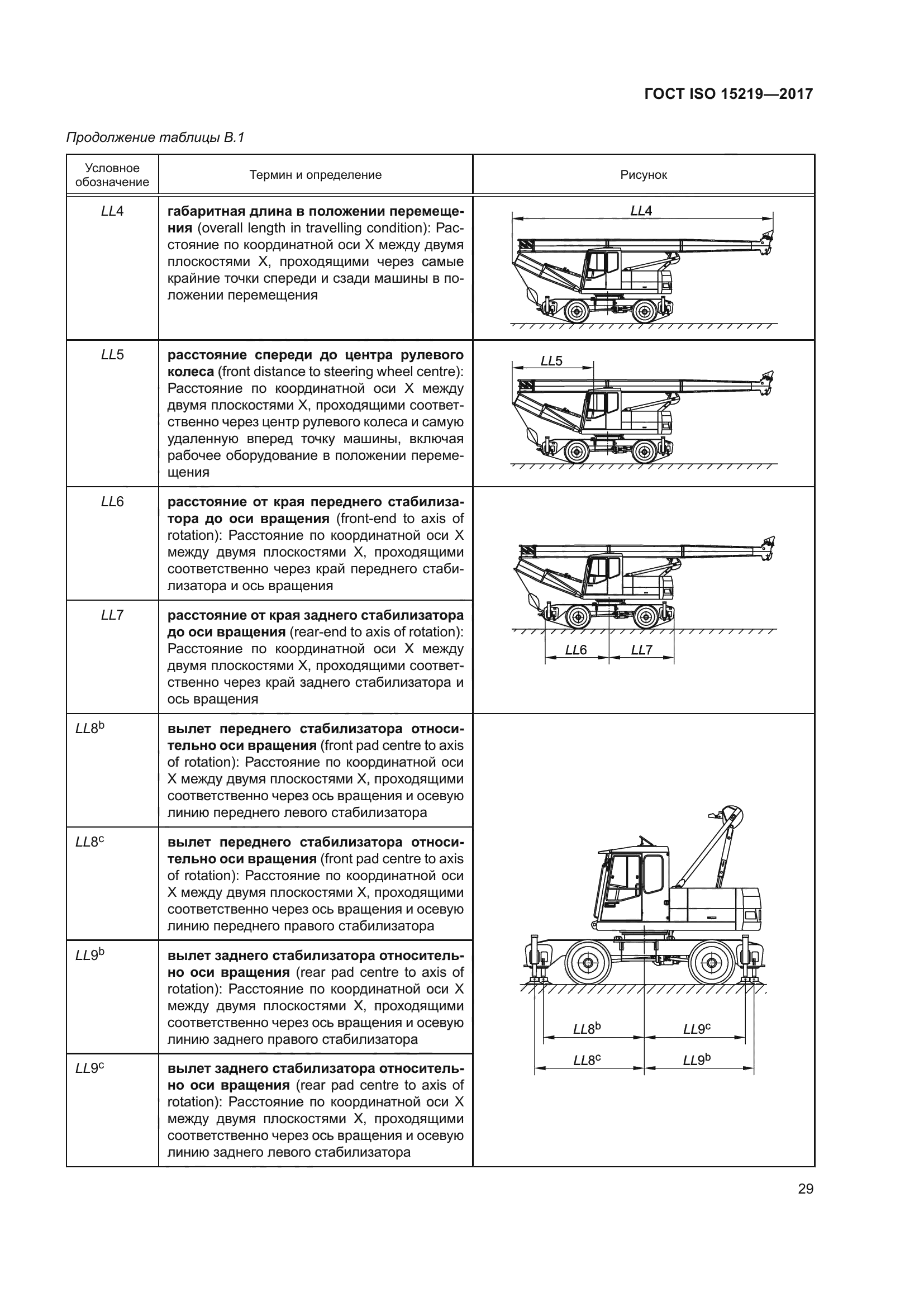 ГОСТ ISO 15219-2017