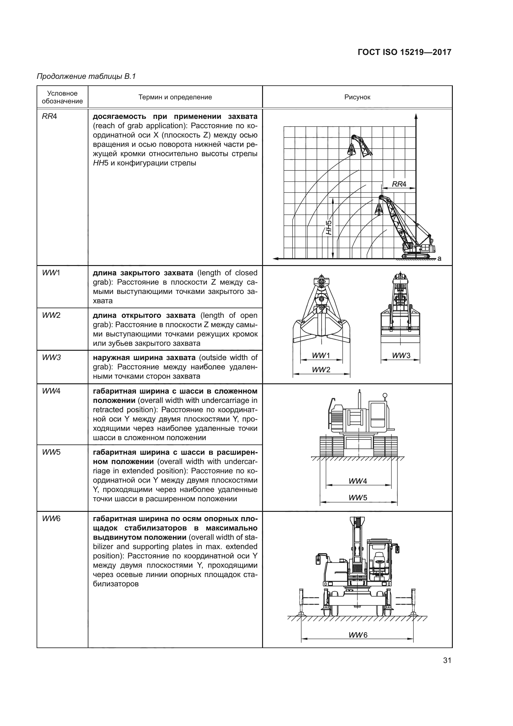 ГОСТ ISO 15219-2017