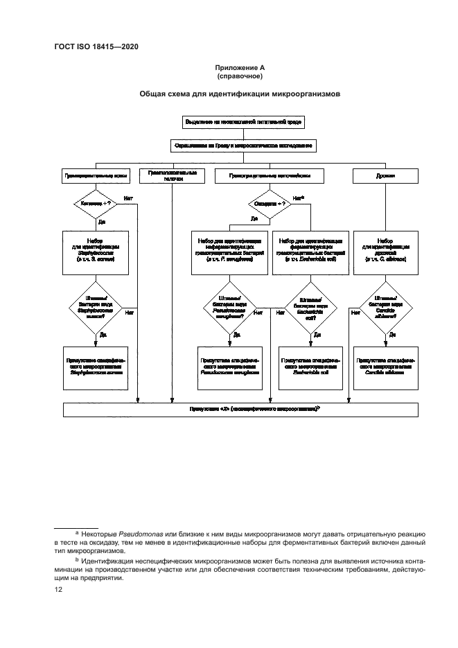 ГОСТ ISO 18415-2020