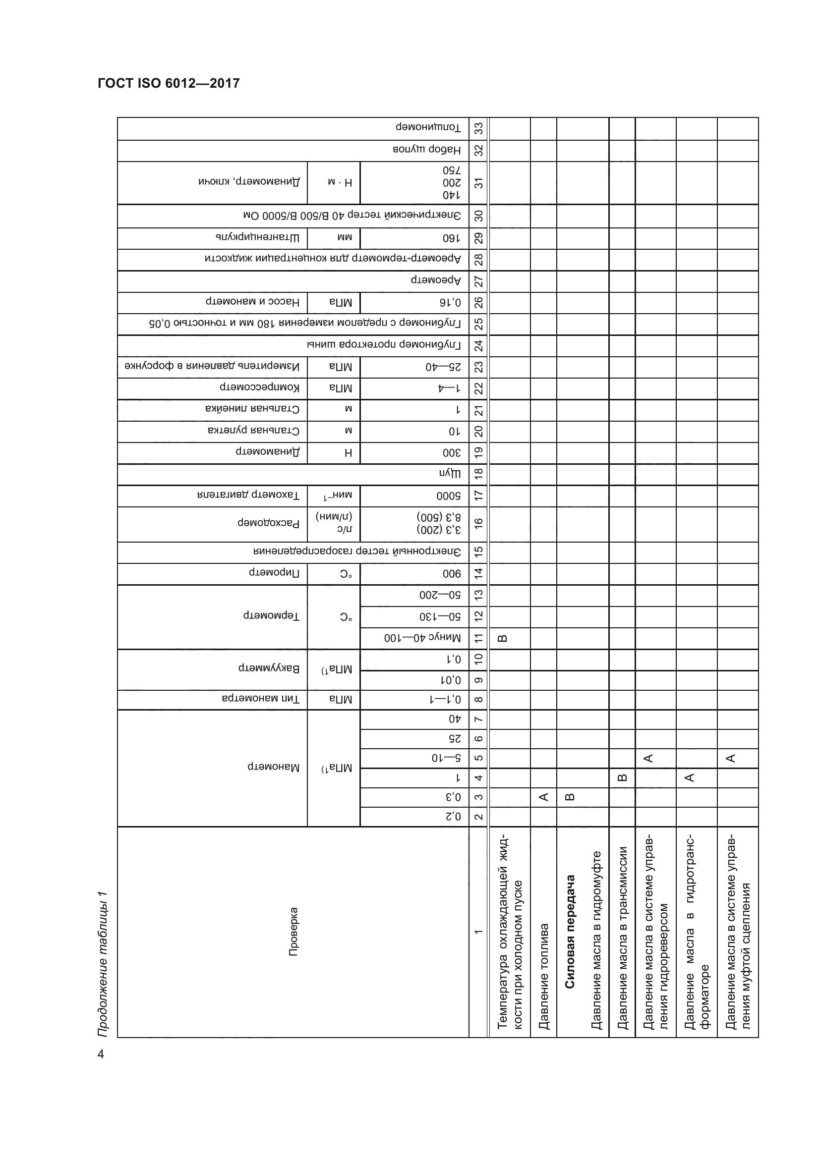 ГОСТ ISO 6012-2017