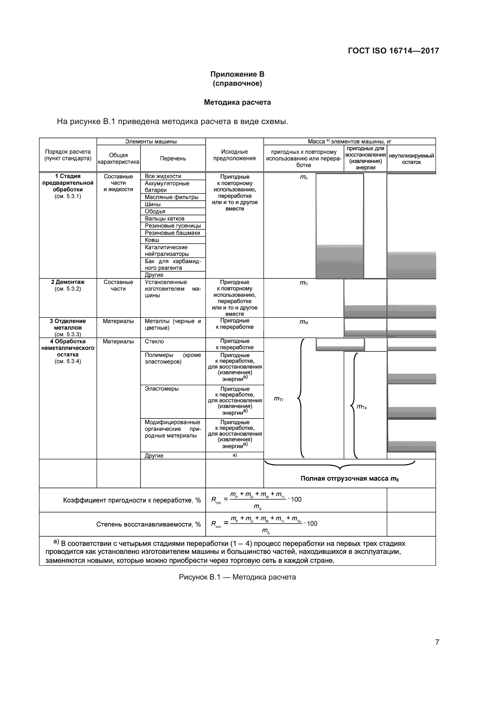 ГОСТ ISO 16714-2017