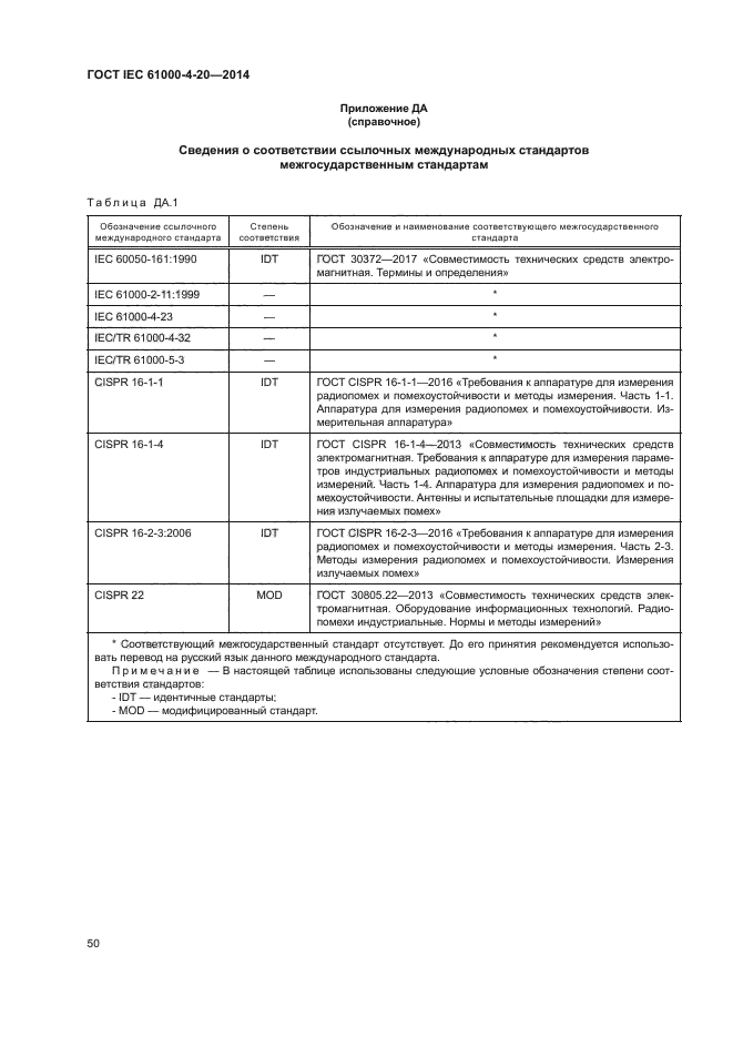 ГОСТ IEC 61000-4-20-2014