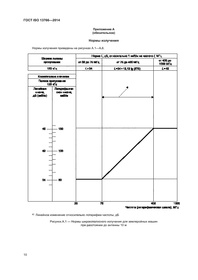 ГОСТ ISO 13766-2014