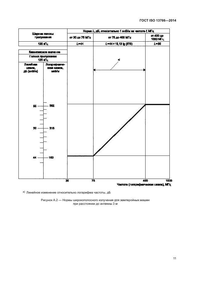 ГОСТ ISO 13766-2014