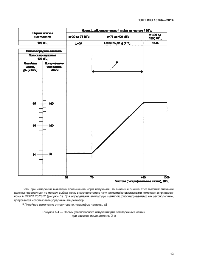 ГОСТ ISO 13766-2014