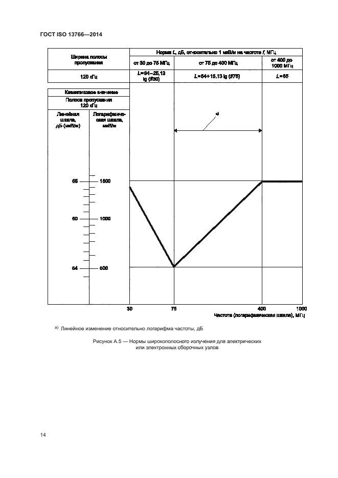 ГОСТ ISO 13766-2014