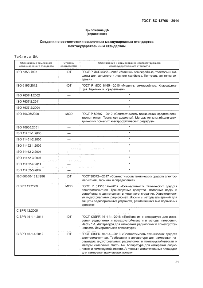 ГОСТ ISO 13766-2014