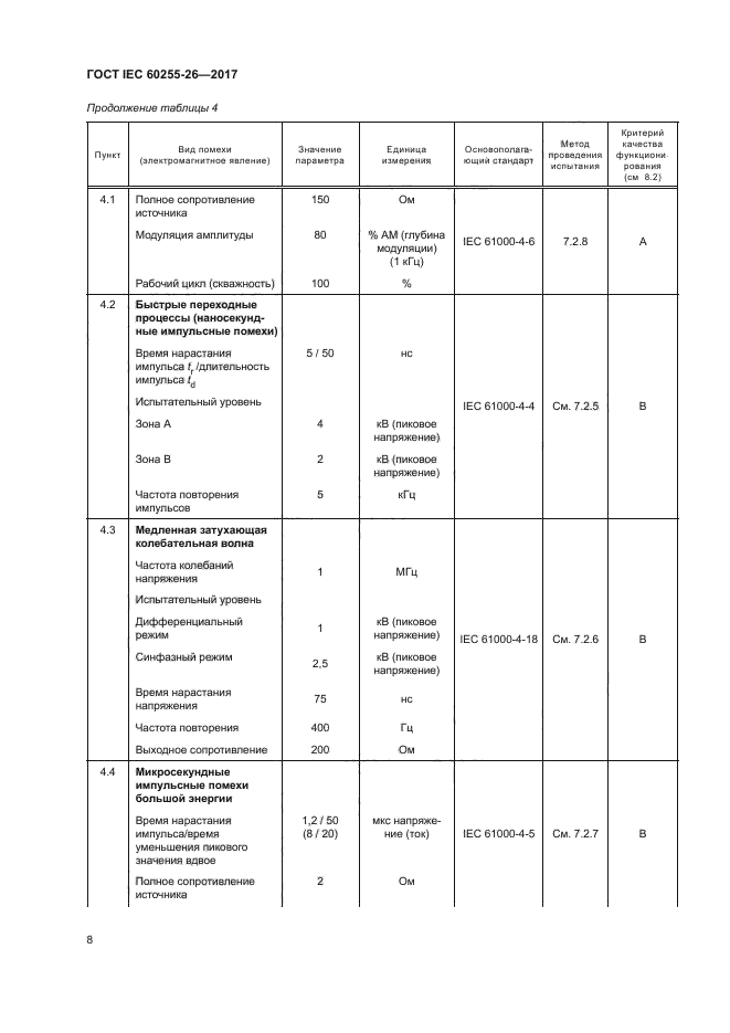 ГОСТ IEC 60255-26-2017