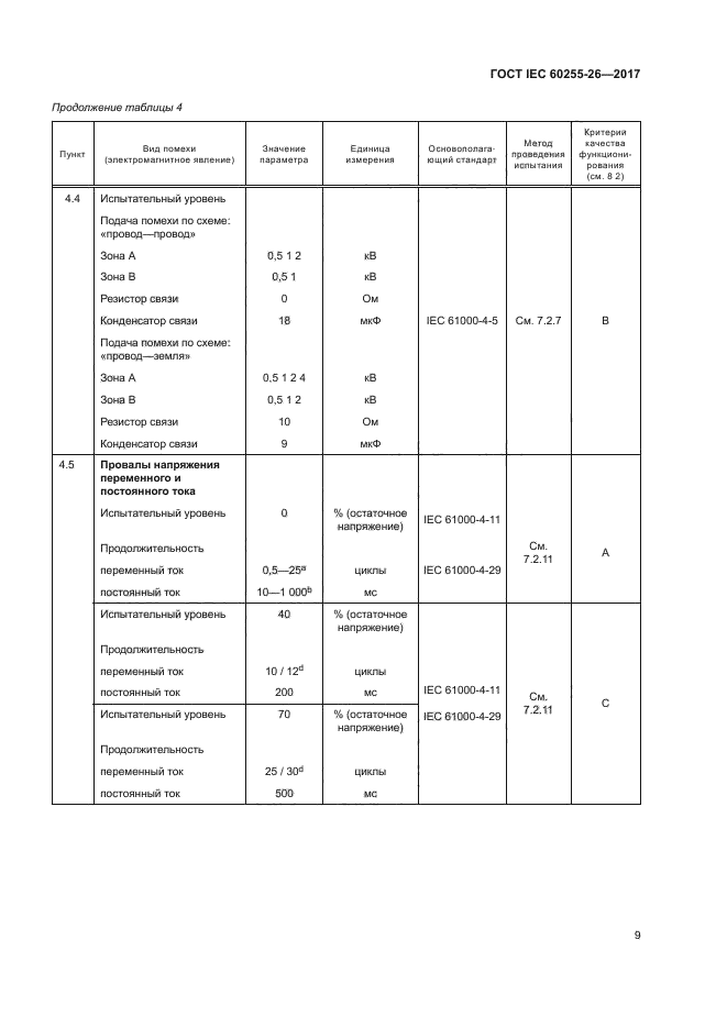 ГОСТ IEC 60255-26-2017