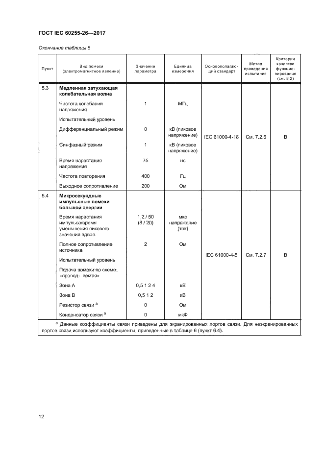 ГОСТ IEC 60255-26-2017