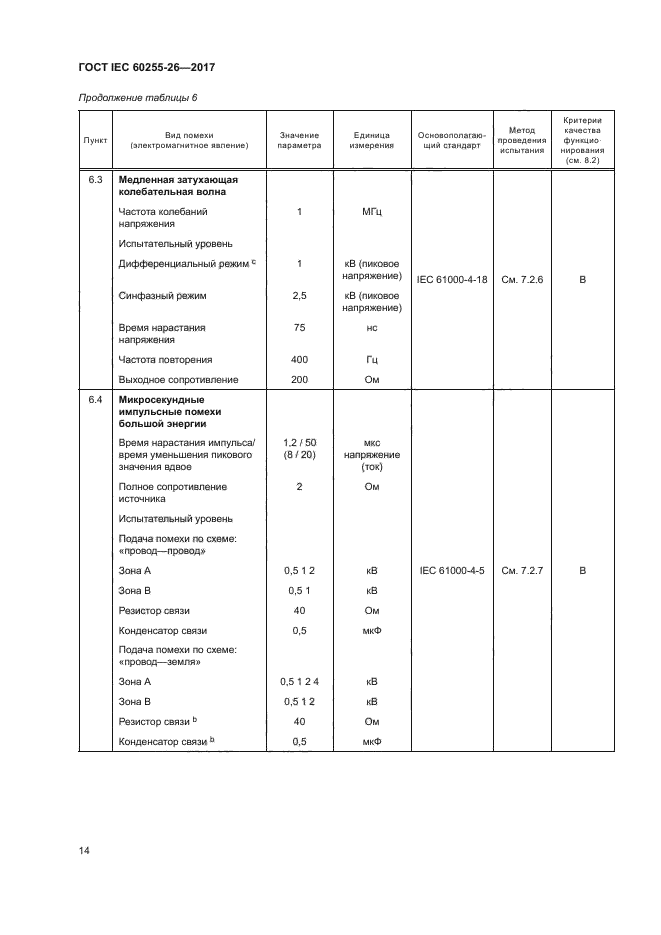 ГОСТ IEC 60255-26-2017