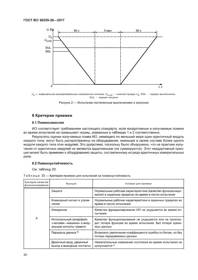 ГОСТ IEC 60255-26-2017