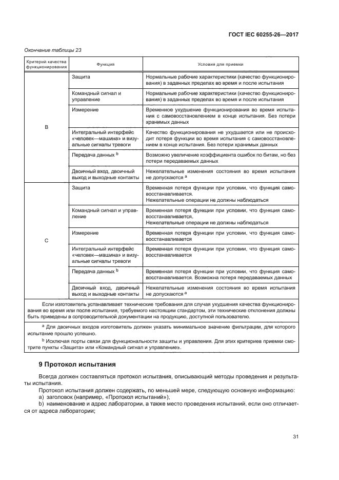 ГОСТ IEC 60255-26-2017