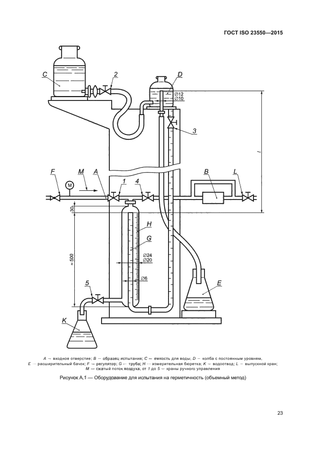 ГОСТ ISO 23550-2015