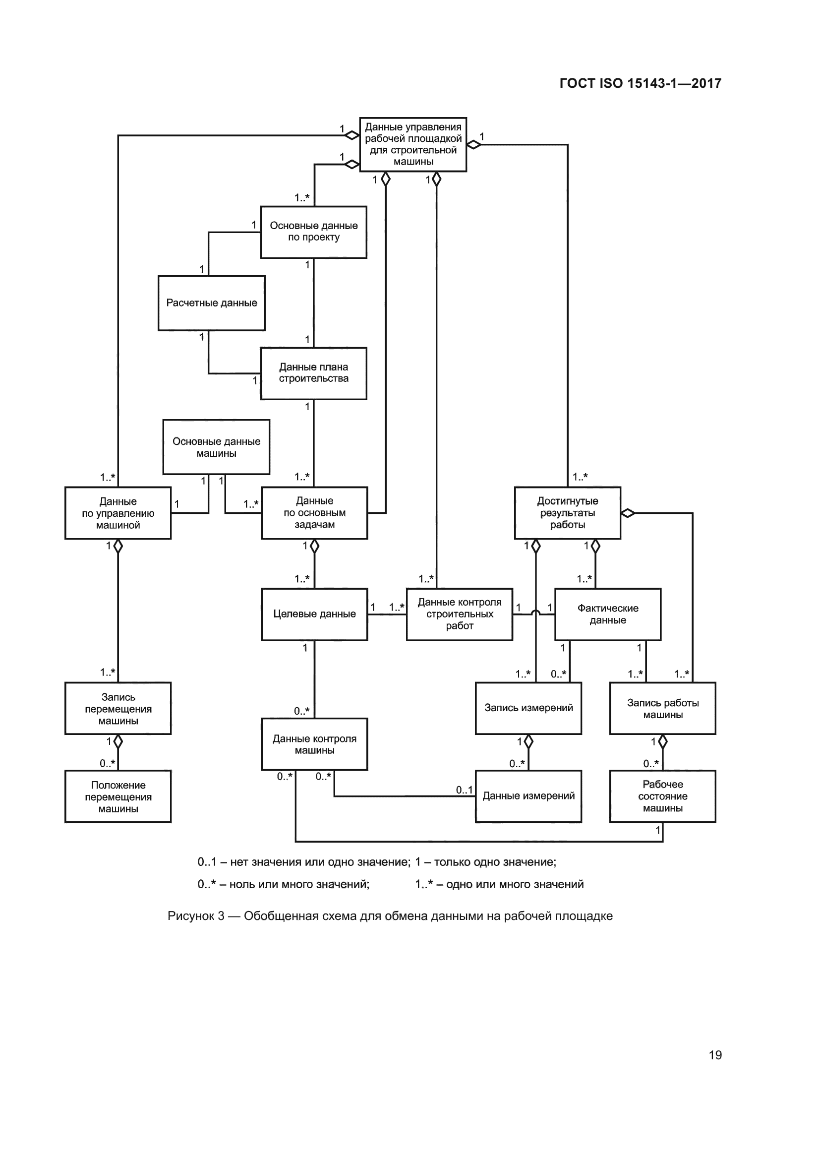 ГОСТ ISO 15143-1-2017