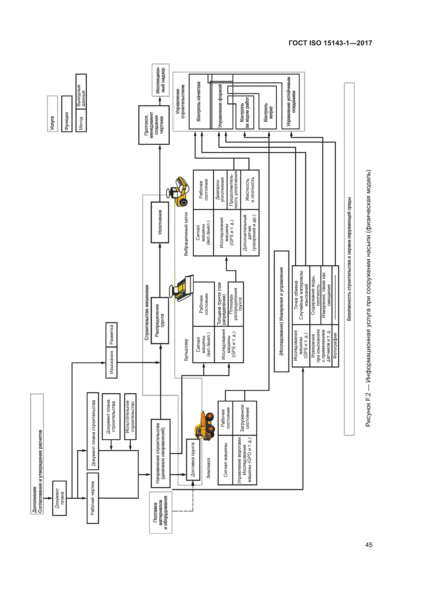 ГОСТ ISO 15143-1-2017