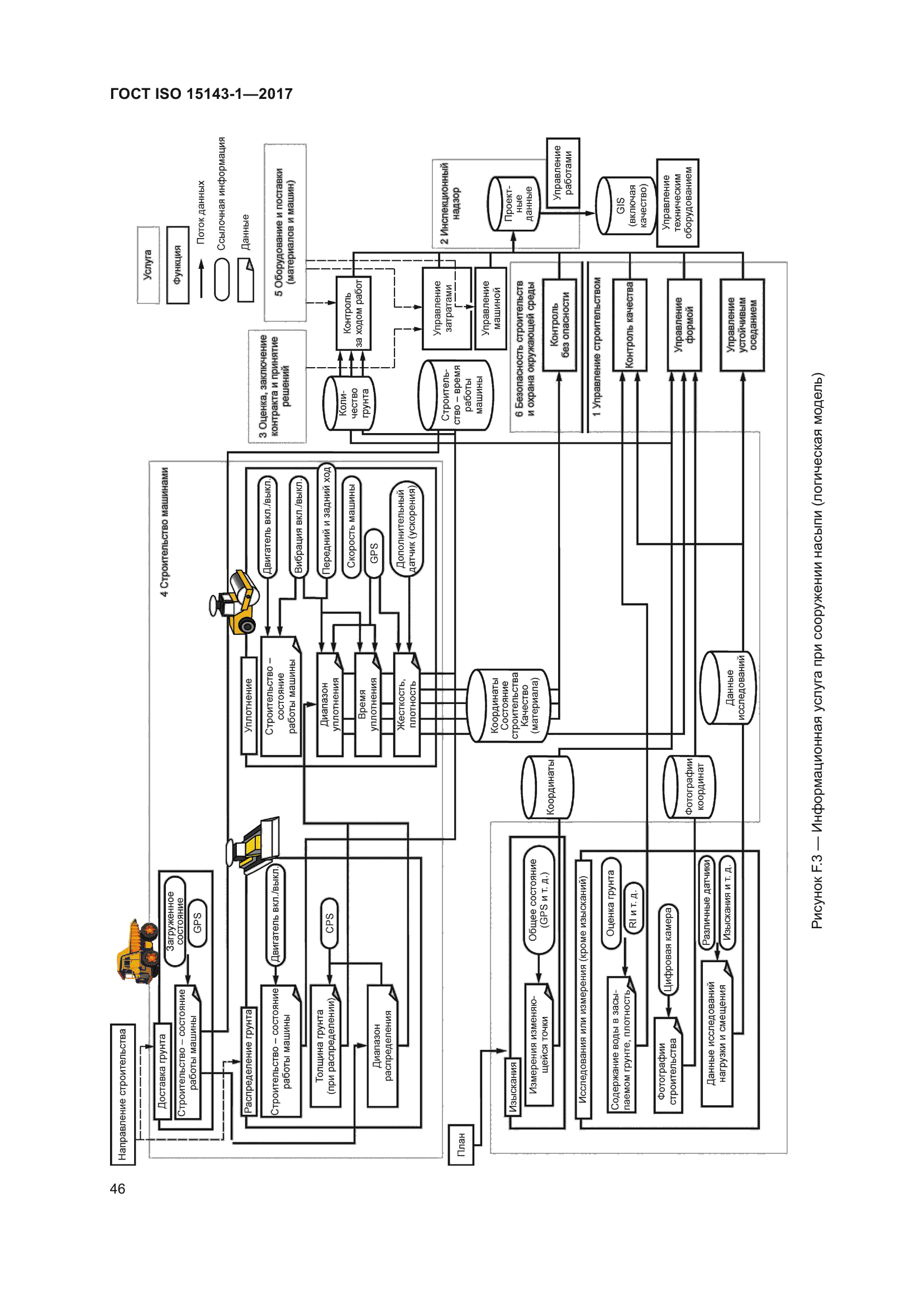 ГОСТ ISO 15143-1-2017