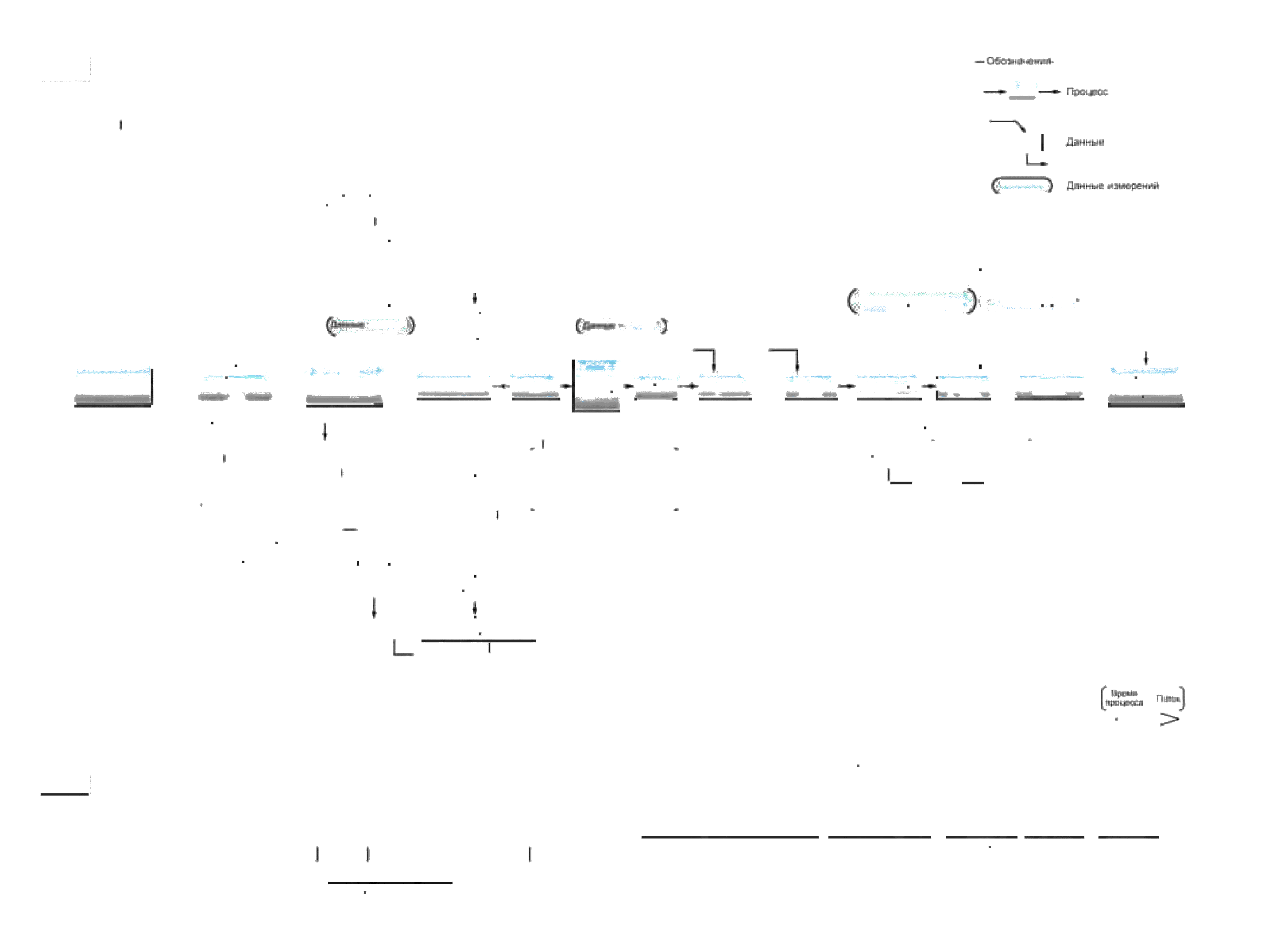 ГОСТ ISO 15143-1-2017