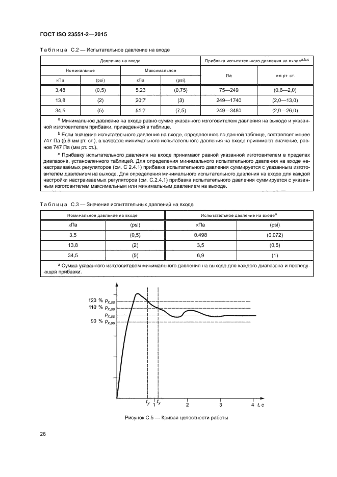 ГОСТ ISO 23551-2-2015