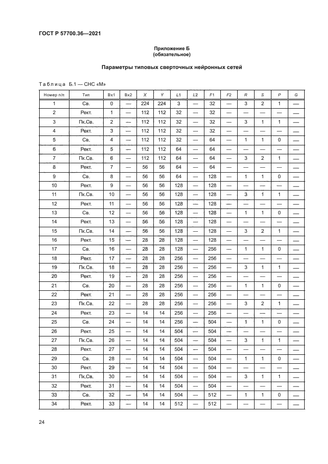 ГОСТ Р 57700.36-2021