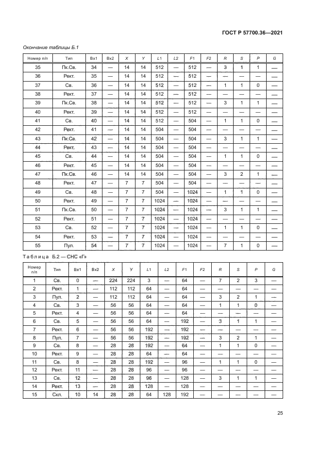 ГОСТ Р 57700.36-2021