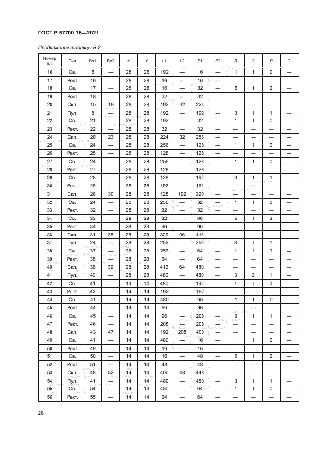 ГОСТ Р 57700.36-2021