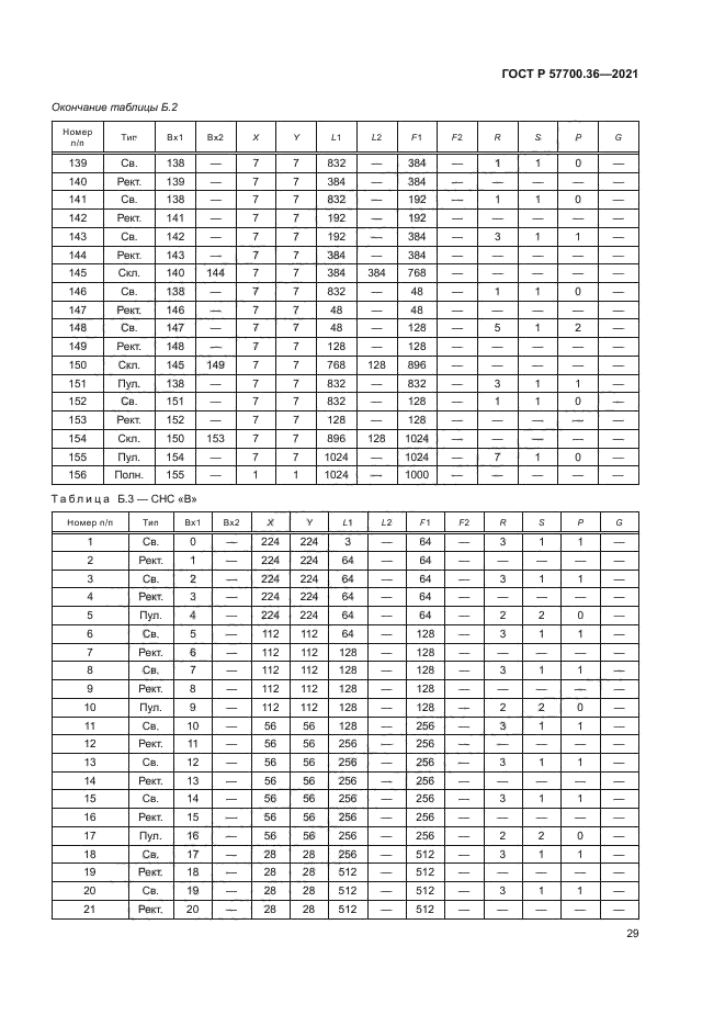 ГОСТ Р 57700.36-2021