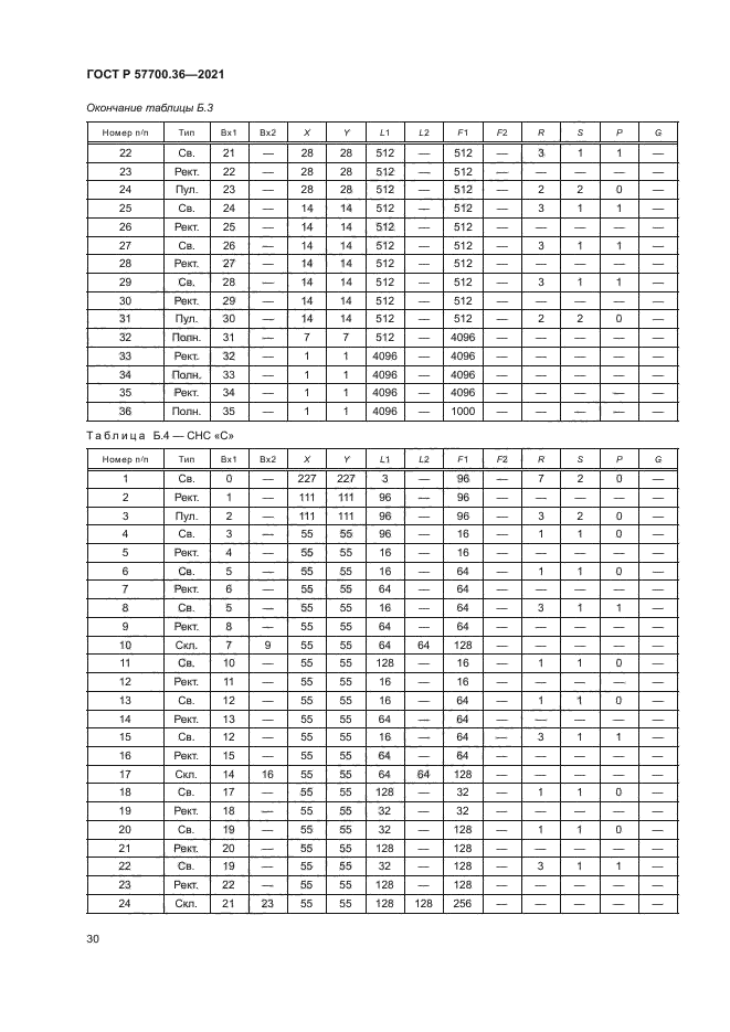 ГОСТ Р 57700.36-2021