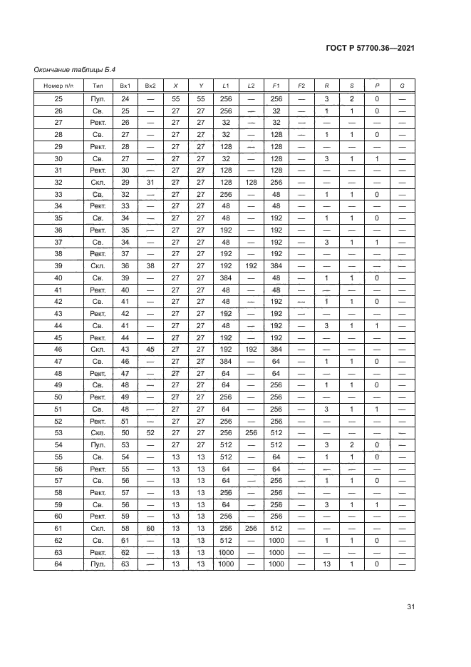 ГОСТ Р 57700.36-2021