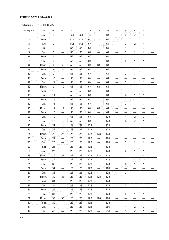 ГОСТ Р 57700.36-2021