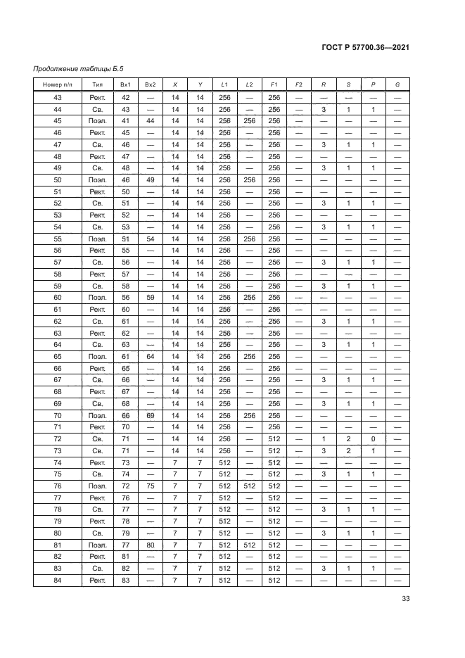 ГОСТ Р 57700.36-2021
