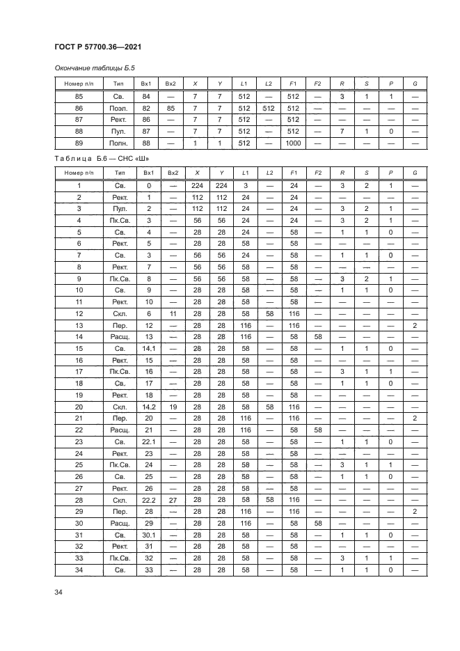 ГОСТ Р 57700.36-2021